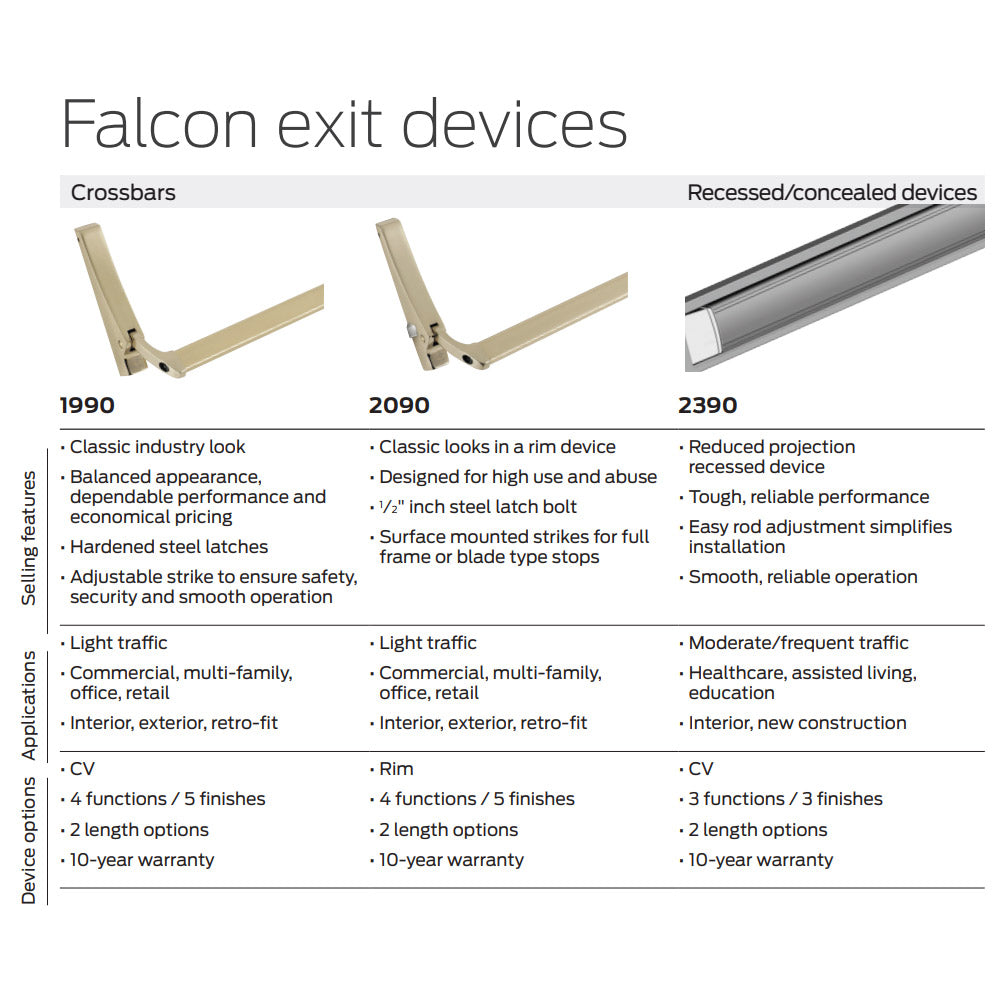 Falcon 2090EO Rim Cross Bar Exit Device – US Lock Supply