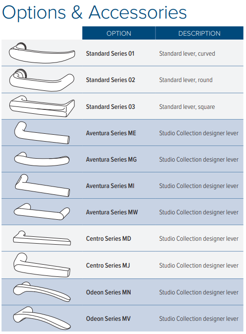 Adams Rite 3080 Entry Trim for Adams Rite Exit Device & Deadlatch – US ...