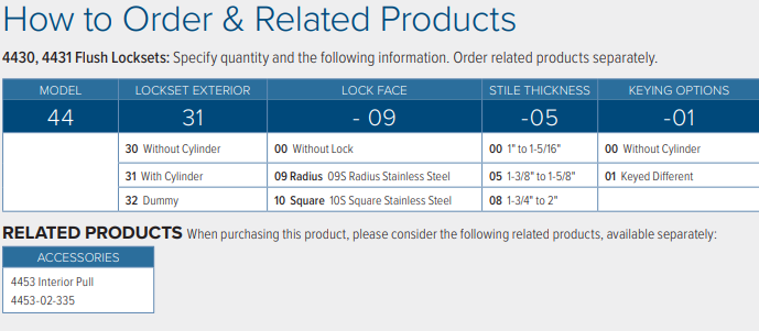 Adams Rite 4430, 4431 Flush Locksets – US Lock Supply