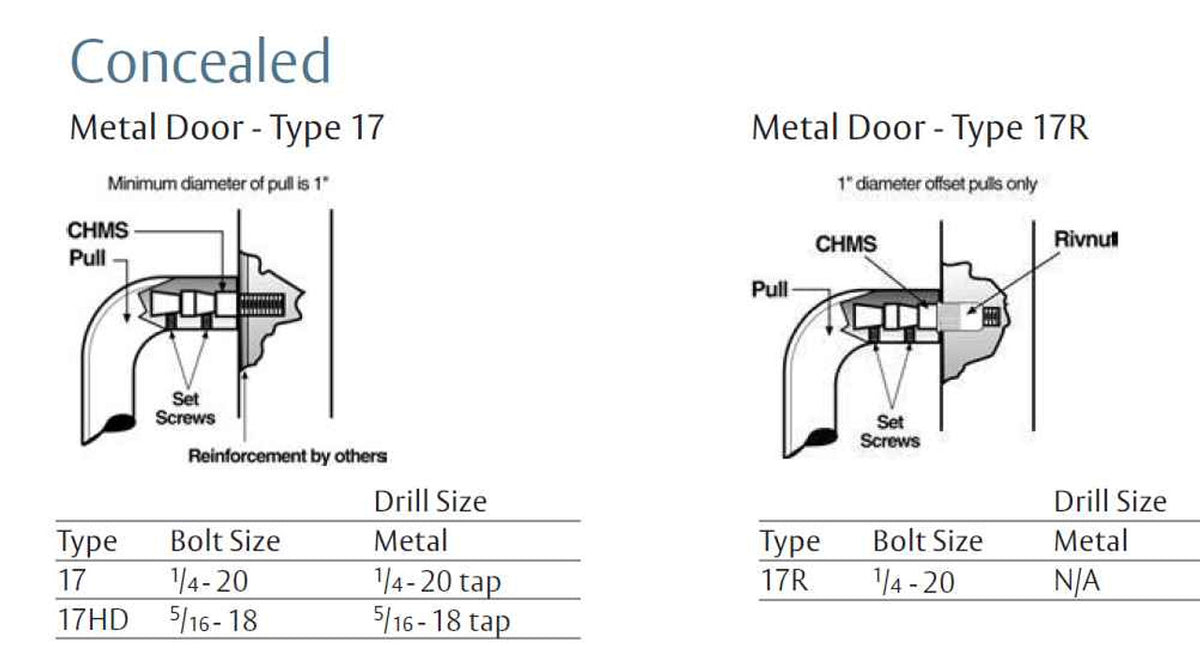 Rockwood BF158 Barrier Free 90-Degree Offset Door Pull, 12