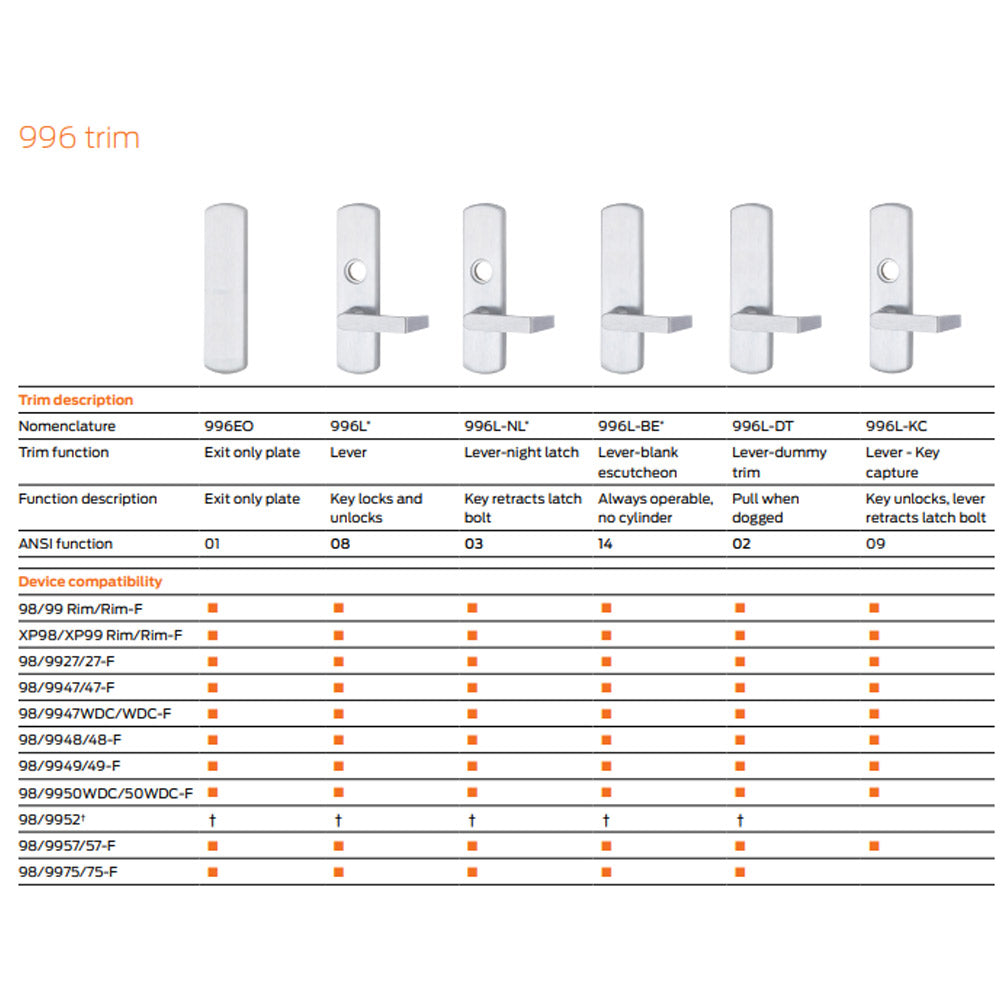 Von Duprin 996LBE-R/V - Lever, Blank Escutcheon Trim for Rim, Surface ...