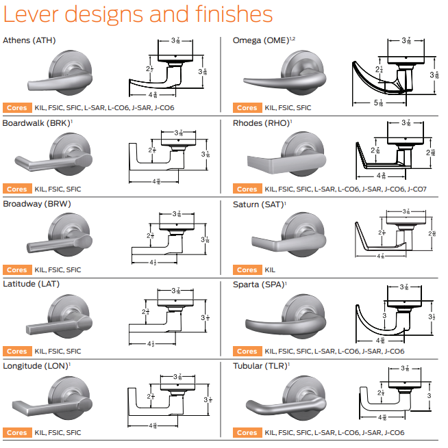 Schlage ALX50 Office Lever Lock ALX Series US Lock Supply