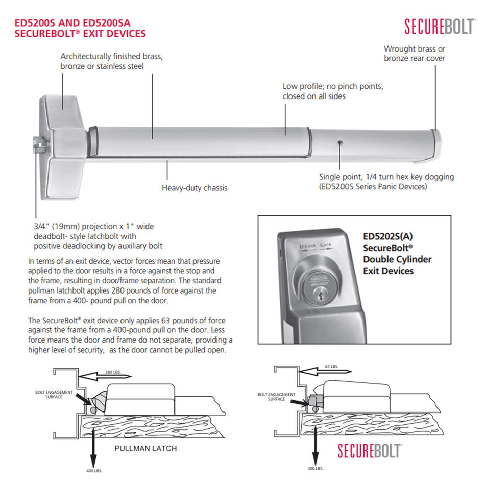 Corbin Russwin ED5200S - Securebolt Panic-Listed Exit Device