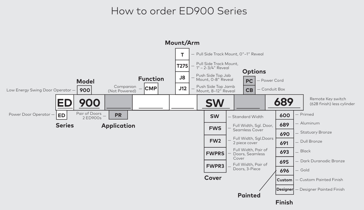 Dorma ED900 J8 SW Low Energy Swing Door Operators