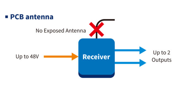 Seco-Larm HL-951R1-SQ RF Receiver