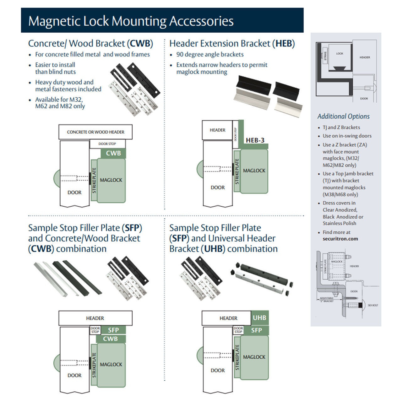 ジン　SEC レンガ　パートナー Securitron Z Brackets for Magnetic Locks – US Lock Supply
