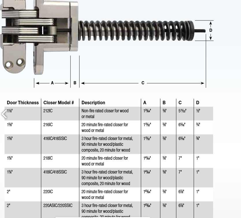 Model 212IC Invisible Closer Hinge – US Lock Supply